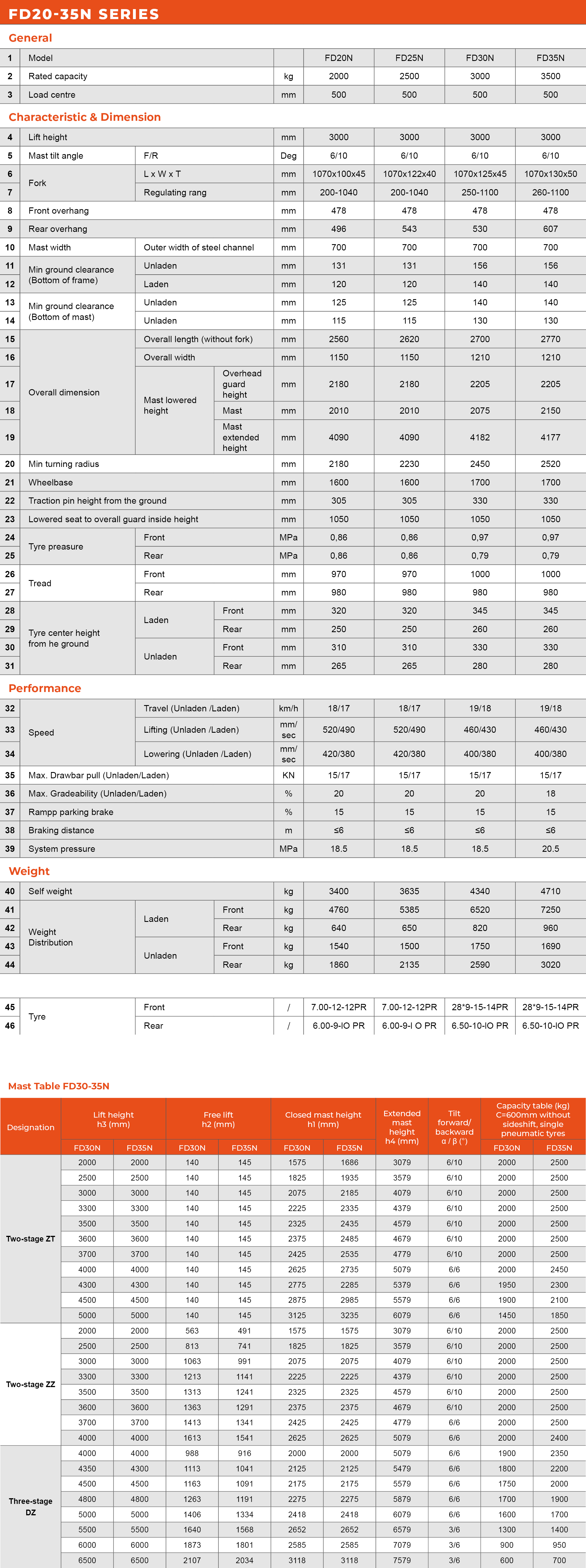 tabs - FD35N