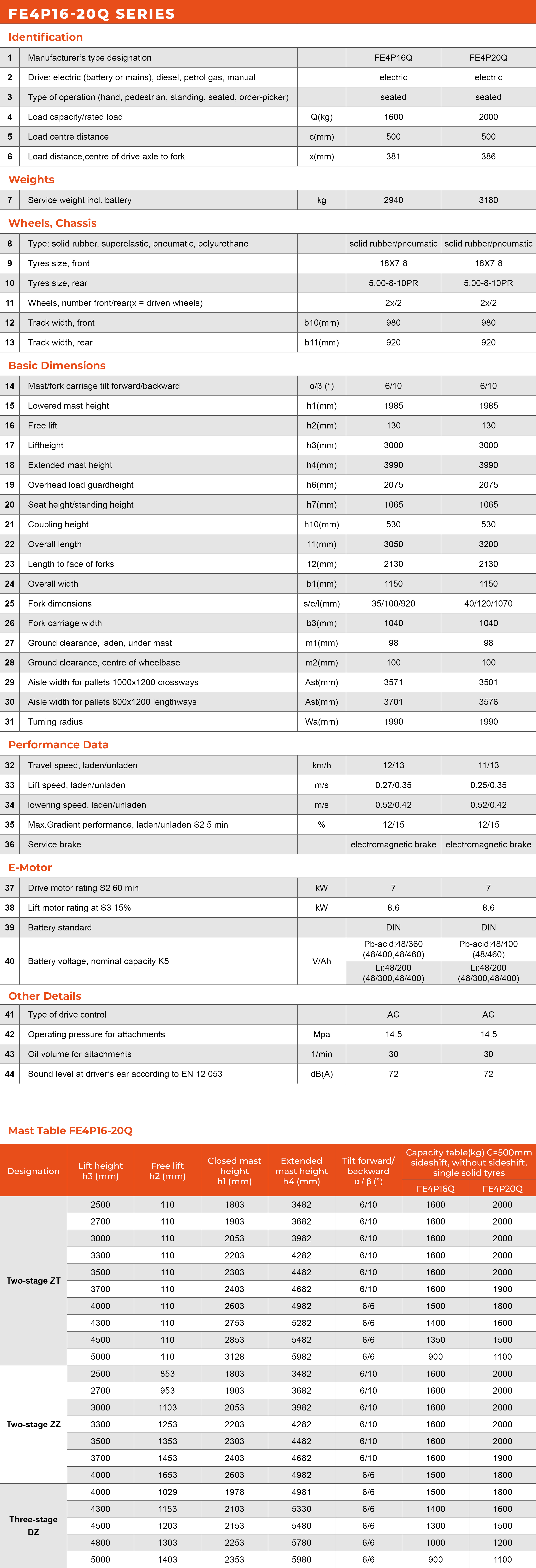 tabs - FE4P16Q