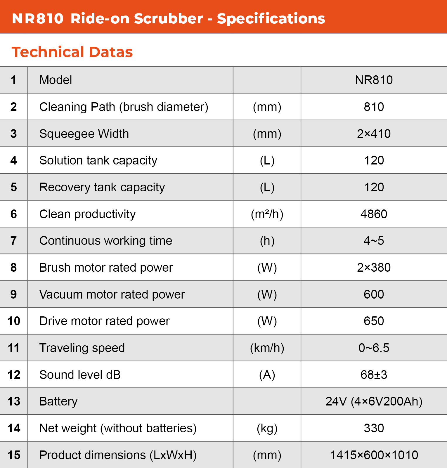 tabs - NR810