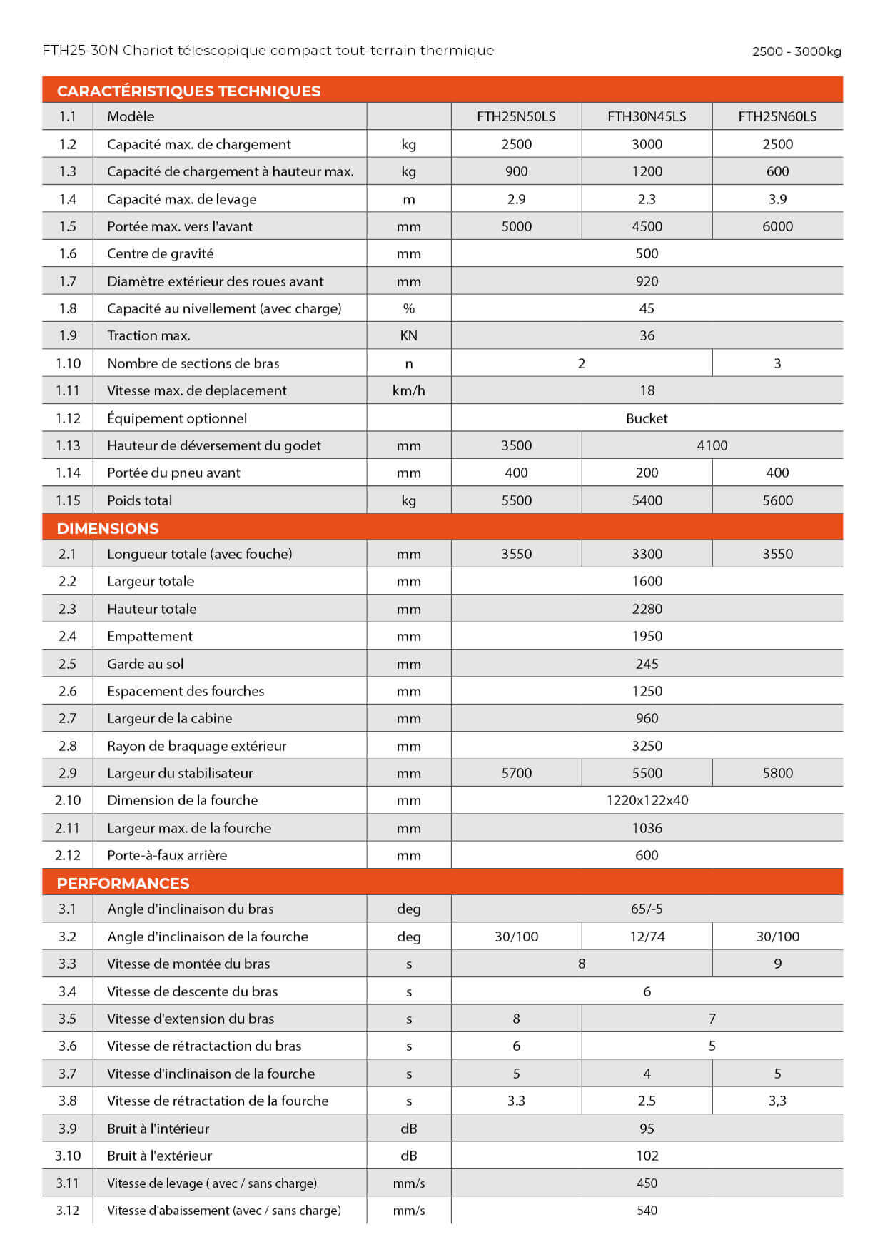 tabs - FTH25N50LS